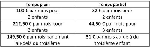 Complement famille 2010