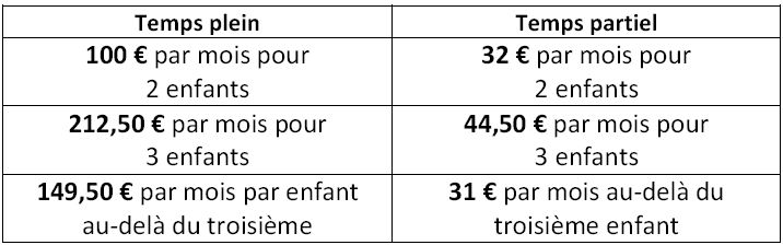 Complement famille 2010