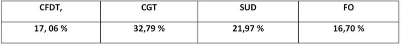 Rapport force la poste