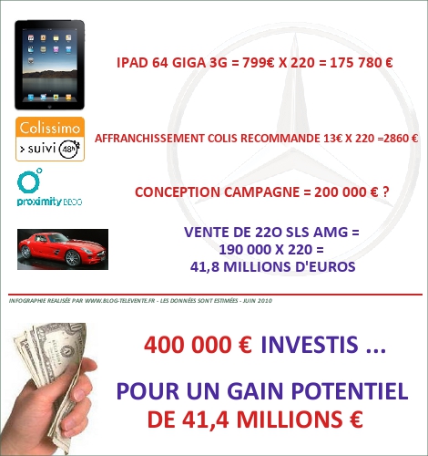 INFOGRAPHIE MERCEDES1