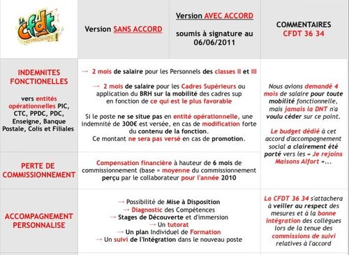 Je ne rejoins pas MA
