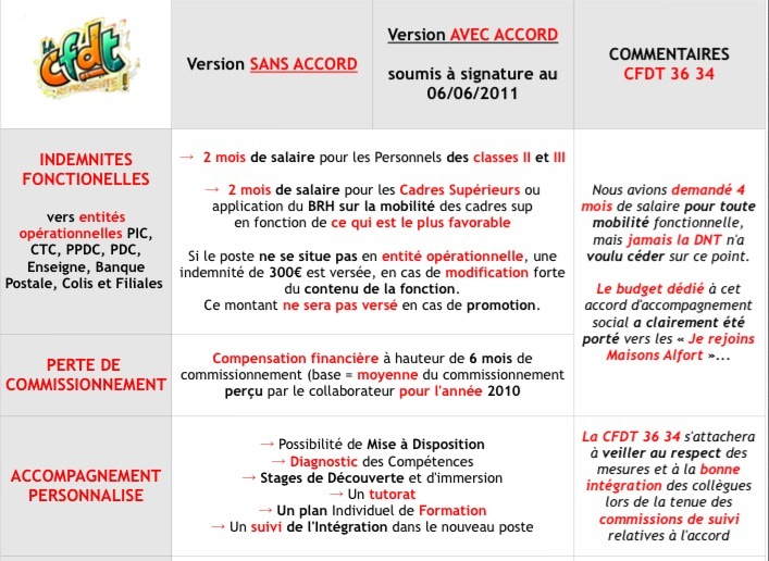 Je ne rejoins pas MA
