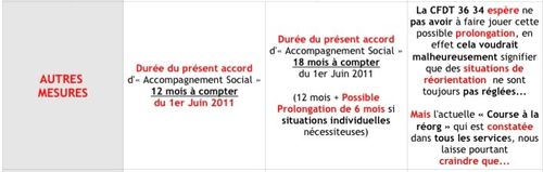 Autres mesures