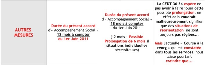 Autres mesures