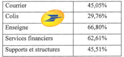 Tableau mixité La poste1