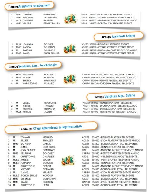 LISTE DNT CFDT 36 34