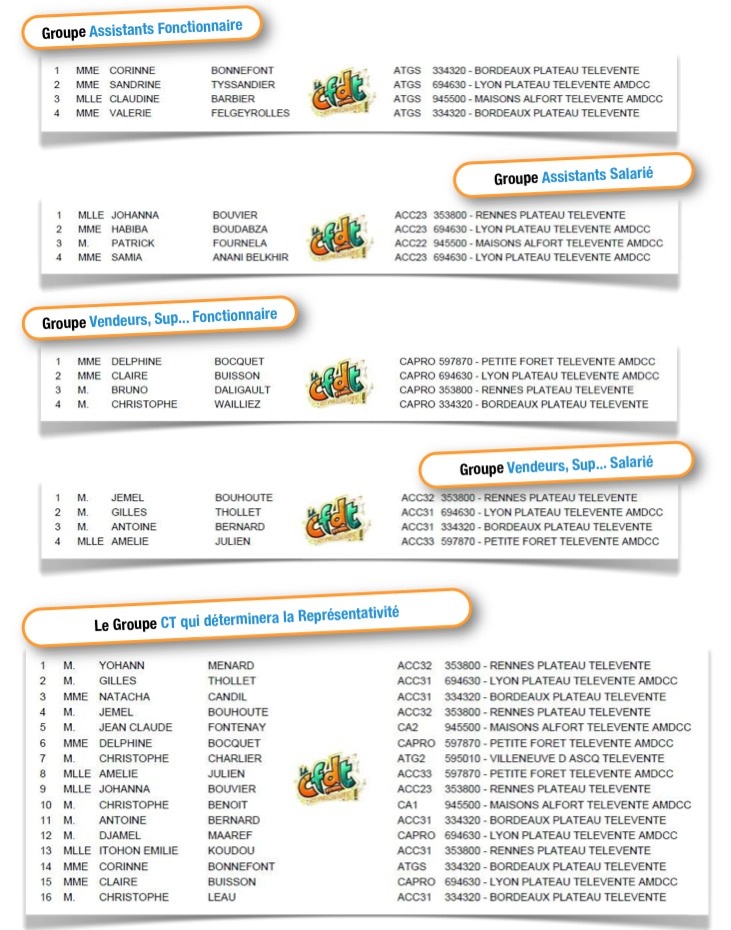 LISTE DNT CFDT 36 34