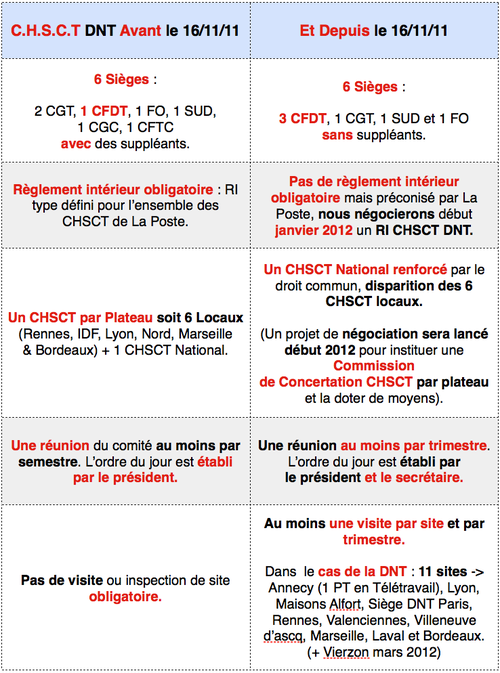 Tableau Blog CHSCT
