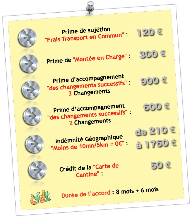 Noisy 1ères Propos