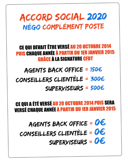 Blog Accord