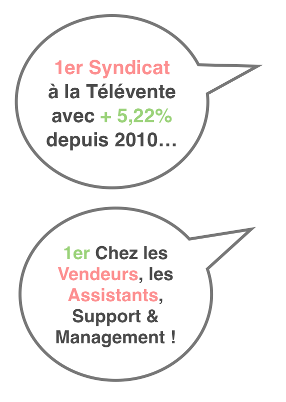 Résultats Blog 2014
