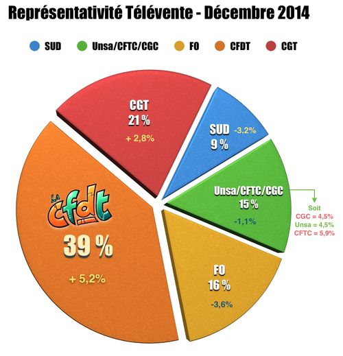 Repré 2014 DNT